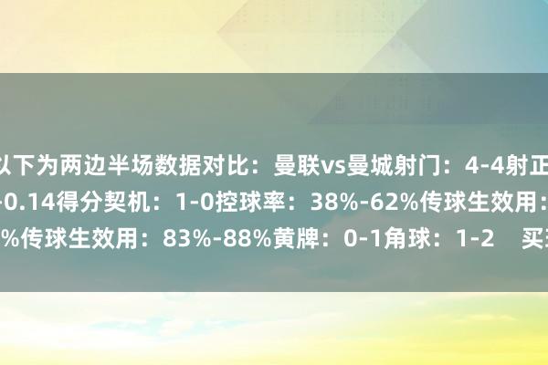 以下为两边半场数据对比：曼联vs曼城射门：4-4射正：1-1预期进球：0.38-0.14得分契机：1-0控球率：38%-62%传球生效用：83%-88%黄牌：0-1角球：1-2    买球站体育信息