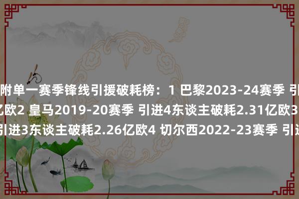 附单一赛季锋线引援破耗榜：1 巴黎2023-24赛季 引进6东谈主破耗3.06亿欧2 皇马2019-20赛季 引进4东谈主破耗2.31亿欧3 曼联2025-26赛季 引进3东谈主破耗2.26亿欧4 切尔西2022-23赛季 引进6东谈主破耗1.96亿欧5 切尔西2025-26赛季 引进4东谈主破耗1.89亿欧6 巴黎2018-19赛季 引进1东谈主破耗1.8亿欧7 切尔西2020-21赛季 引进3