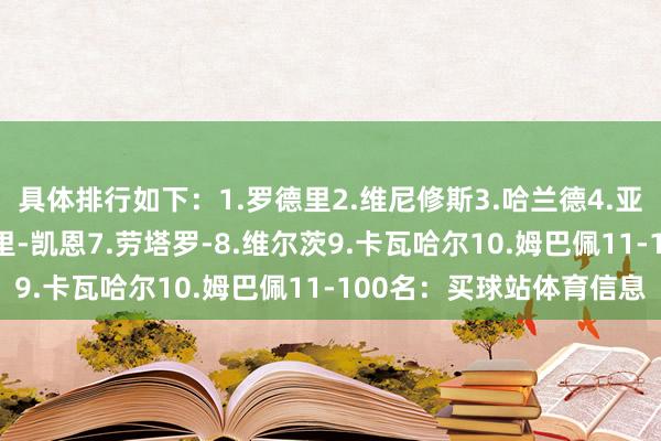 具体排行如下：1.罗德里2.维尼修斯3.哈兰德4.亚马尔5.贝林厄姆6.哈里-凯恩7.劳塔罗-8.维尔茨9.卡瓦哈尔10.姆巴佩11-100名：买球站体育信息