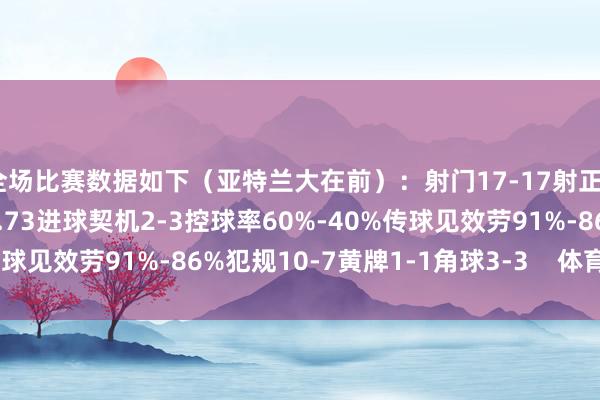 全场比赛数据如下（亚特兰大在前）：射门17-17射正6-9预期进球1.39-1.73进球契机2-3控球率60%-40%传球见效劳91%-86%犯规10-7黄牌1-1角球3-3    体育赛事直播