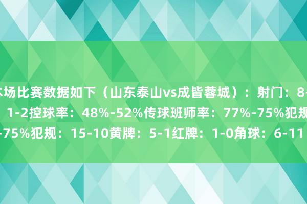 本场比赛数据如下(山东泰山vs成皆蓉城):射门:8-19射正:2-8得分契机:1-2控球率:48%-52%传球班师率:77%-75%犯规:15-10黄牌:5-1红牌:1-0角球:6-11 体育录像/图片